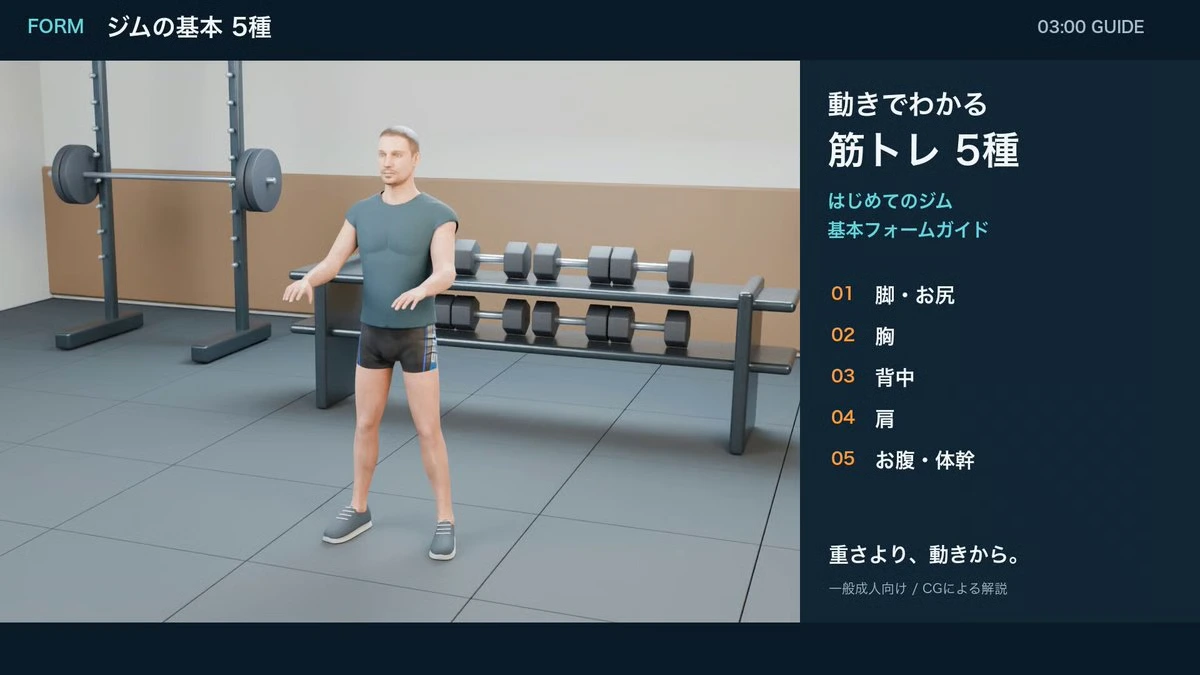 Набор 3D-инструкций для фитнес-видео