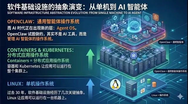 Промпт Grok Imagine: концепции Linux, контейнеров/K8s и OpenClaw OS