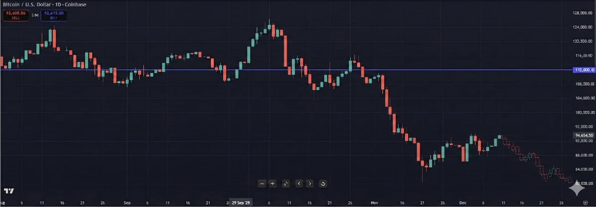 Прогнозная линия трендов акций на 10 дней